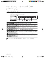 Предварительный просмотр 10 страницы Samsung MH FJEA series User Manual