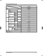 Preview for 8 page of Samsung MH020FVEA Service Manual