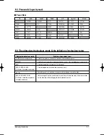 Preview for 167 page of Samsung MH020FVEA Service Manual