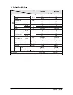 Preview for 7 page of Samsung MH026FNCA Service Manual