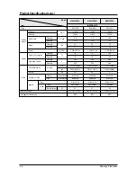 Preview for 9 page of Samsung MH026FNCA Service Manual