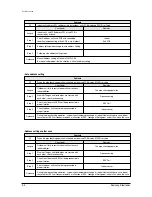 Preview for 79 page of Samsung MH026FNCA Service Manual