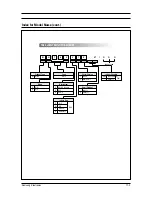 Preview for 100 page of Samsung MH026FNCA Service Manual