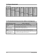 Preview for 103 page of Samsung MH026FNCA Service Manual