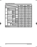 Preview for 13 page of Samsung MH035FWEA Service Manual