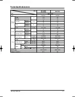 Preview for 16 page of Samsung MH035FWEA Service Manual