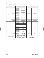 Preview for 21 page of Samsung MH035FWEA Service Manual