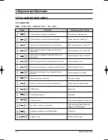 Preview for 35 page of Samsung MH035FWEA Service Manual