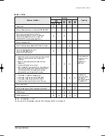 Preview for 36 page of Samsung MH035FWEA Service Manual