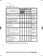 Preview for 37 page of Samsung MH035FWEA Service Manual