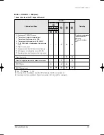 Preview for 38 page of Samsung MH035FWEA Service Manual