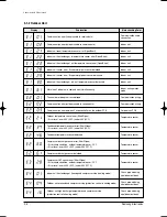 Preview for 39 page of Samsung MH035FWEA Service Manual