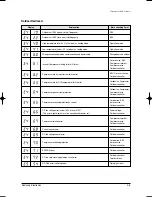 Preview for 40 page of Samsung MH035FWEA Service Manual