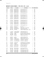 Preview for 107 page of Samsung MH035FWEA Service Manual