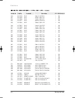 Preview for 109 page of Samsung MH035FWEA Service Manual