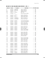 Preview for 110 page of Samsung MH035FWEA Service Manual