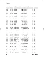 Preview for 111 page of Samsung MH035FWEA Service Manual