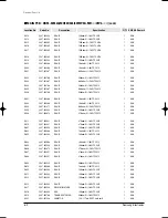 Preview for 113 page of Samsung MH035FWEA Service Manual