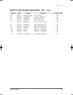 Preview for 114 page of Samsung MH035FWEA Service Manual