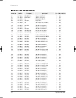 Preview for 115 page of Samsung MH035FWEA Service Manual