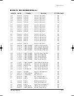 Preview for 116 page of Samsung MH035FWEA Service Manual