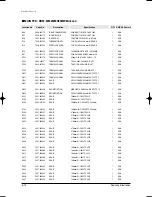 Preview for 117 page of Samsung MH035FWEA Service Manual