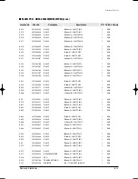 Preview for 118 page of Samsung MH035FWEA Service Manual