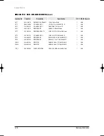 Preview for 119 page of Samsung MH035FWEA Service Manual