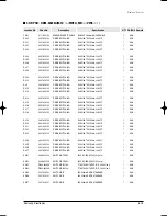 Preview for 120 page of Samsung MH035FWEA Service Manual