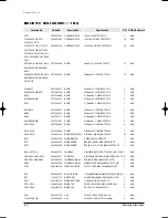 Preview for 121 page of Samsung MH035FWEA Service Manual