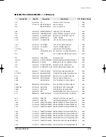 Preview for 122 page of Samsung MH035FWEA Service Manual