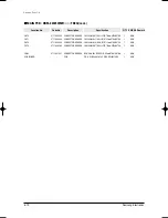 Preview for 123 page of Samsung MH035FWEA Service Manual