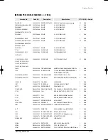 Preview for 124 page of Samsung MH035FWEA Service Manual