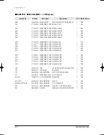 Preview for 125 page of Samsung MH035FWEA Service Manual