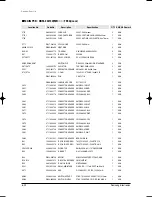 Preview for 127 page of Samsung MH035FWEA Service Manual