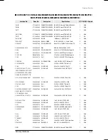 Preview for 128 page of Samsung MH035FWEA Service Manual