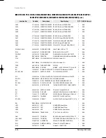 Preview for 129 page of Samsung MH035FWEA Service Manual