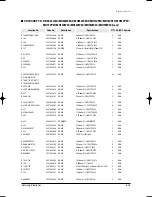 Preview for 130 page of Samsung MH035FWEA Service Manual