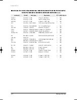 Preview for 131 page of Samsung MH035FWEA Service Manual