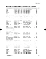 Preview for 132 page of Samsung MH035FWEA Service Manual