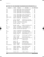 Preview for 133 page of Samsung MH035FWEA Service Manual