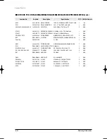 Preview for 135 page of Samsung MH035FWEA Service Manual