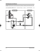 Preview for 153 page of Samsung MH035FWEA Service Manual