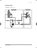 Preview for 154 page of Samsung MH035FWEA Service Manual