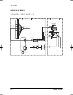 Preview for 155 page of Samsung MH035FWEA Service Manual