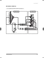 Preview for 156 page of Samsung MH035FWEA Service Manual