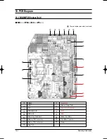 Preview for 157 page of Samsung MH035FWEA Service Manual