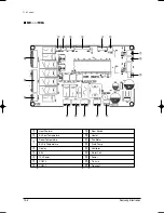 Preview for 161 page of Samsung MH035FWEA Service Manual