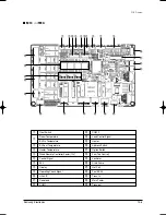 Preview for 162 page of Samsung MH035FWEA Service Manual