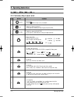 Preview for 165 page of Samsung MH035FWEA Service Manual